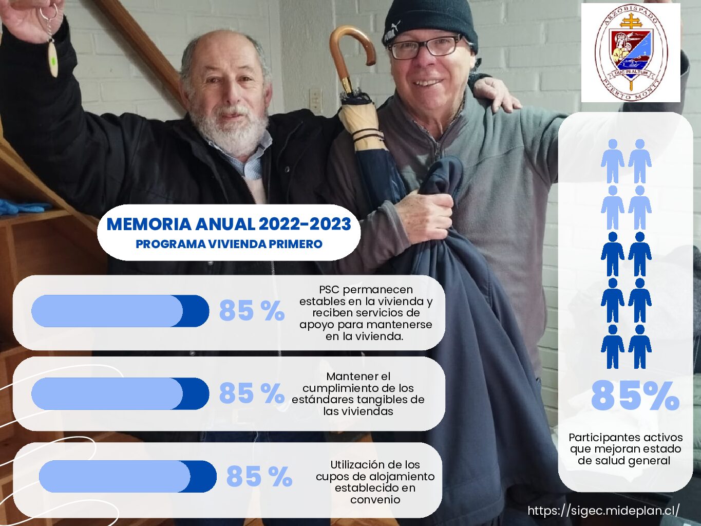 Estado financiero, balance y memoria anual de actividades Programa Vivienda Primero